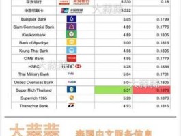 泰铢对人民币汇率 今日（5亿泰铢在中国是多少钱？）