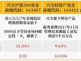 华夏回报前收？请问我把融通100和华夏回报2的定投日期分别定为28号和1号合理吗？这两只基金我从5月份购买到现在一直在跌？