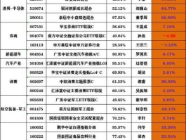 中小企业基金，主要投资于中小企业板或创业板的基金有哪些？