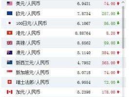 人民币换纽币(人民币换纽币汇率 中国银行)