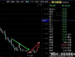 黄山旅游股票（旅游业股票有哪些？）