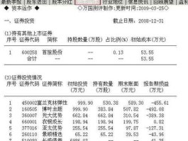 北京城乡股票（地方国企股票有哪些？）