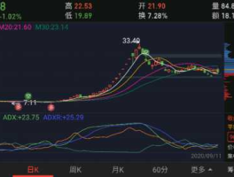 光启技术股票 光启技术股票目标价？