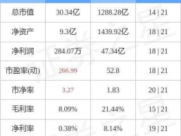 泰山石油股票 泰山石油2022目标价？