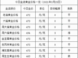 中国银行黄金价格今日最新价2022，22年金价最低是多少？