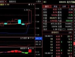 股票600435？600435北方导航是央企吗？
