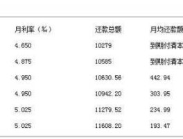 贷10万一年多少利息 贷10万一月多少利息？
