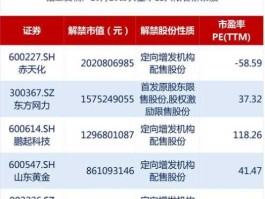 赤天化股票，赤天化股票历史最高价？