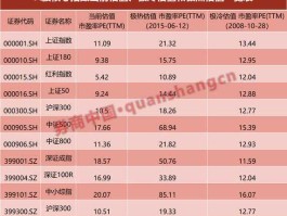 600005股票，A股蓝筹股包含哪些股票？