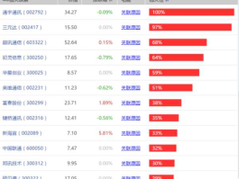 300101股票（A股通信设备板块有哪些股票？）