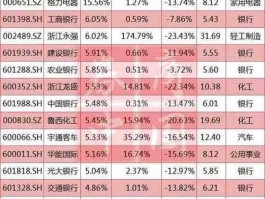 600015股吧，银行卡扣费标准？