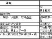 港股查询？港股新股怎么查询？