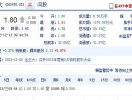 股票002470，金正大拍卖时间？