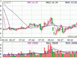 股票002173 农业科技方面的股票有那些？