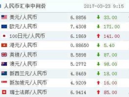 新币对人民币汇率？急！急！急！请问5000新币能换多少人民币？