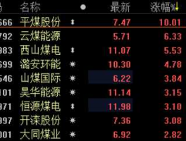 大同煤业股票？山西煤炭上市公司有哪些？