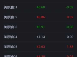 北京石油交易所？现货原油的交易软件有哪些？