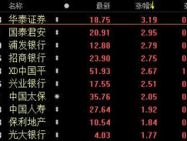 600689 上证综指成分股共多少只？