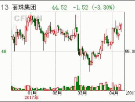 丽珠集团a股 国家级中药股票？