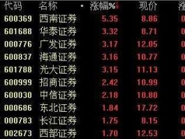 西南证券股票 西南证券股票交易手续费是多少？