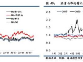 沥青期货（期货沥青为什么夏天是淡季？）