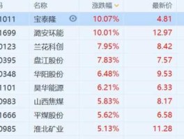 潞安环能股票？山西有哪些股票？