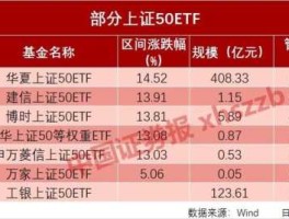 50etf分红（etf分红吗？）