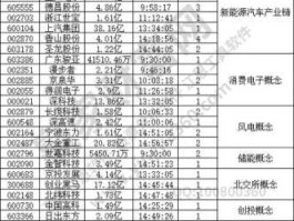 002148股票（中国通讯行业股票有哪些？）