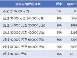 奖金 个人所得税，个人奖金500000元个税税率是多少？