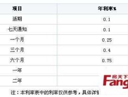 美元活期存款利率，存美元的正确方法中国银行美元存款利率？