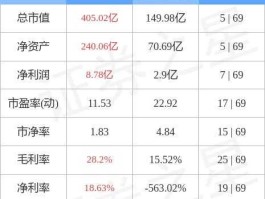 君正集团股票，君正集团的个股发行价是多少钱？