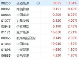股票000552（生产和出口煤炭的上市公司有哪些？哪些是龙头？）