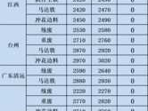今日废铁价格行情，废铁降价的原因？