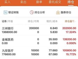 001227？买的基金001227赔了一年了应该赎回么？