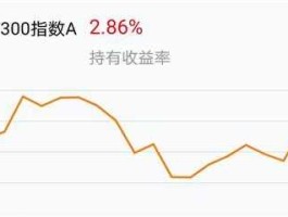 博时050002（基金净值查询050002基金净值139买了一万元现在值多少钱？）