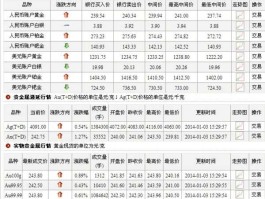现货银价（2021年10克白银多少元？）