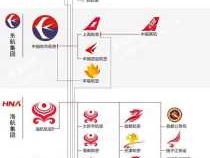 中国航空发动机集团有限公司？中国南方航空动力机械公司待遇怎么样？