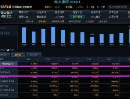 海大集团股票，如何看机构买了什么股票？