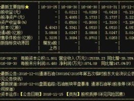 300164股票 石油板块代码是多少？