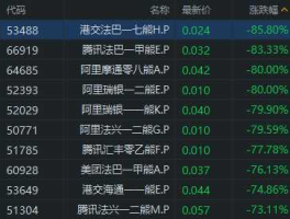 阿里股票 阿里集团市值？