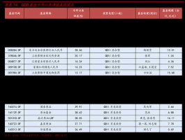 霞客环保 东北板块环保上市公司有哪些？