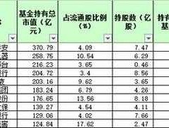 国联申购？专门打新股申购的公募基金有哪些？