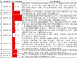 600229？生产纯碱上市公司都有哪些？