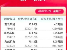 大同煤业股票行情，大同魔咒是什么意思？