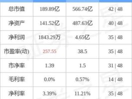 中原证券，有木有童鞋知道中原证券怎样啊？待遇？福利？前景？