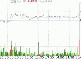彩虹股份股票，电子元器件板块有哪些股票？