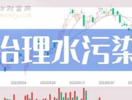300266股票，环保清洁水污染行业有什么股票？