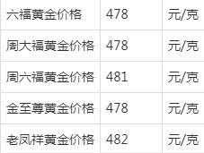 黄金多少钱一克2022年今天黄金价格，2022黄金会跌300左右吗？
