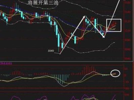 现货白银如何操作？现货白银中什么叫扫损和锁单？