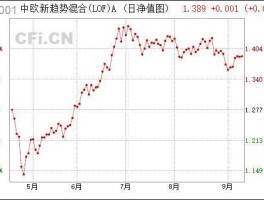 中欧趋势，中欧新趋势混合a和c区别？